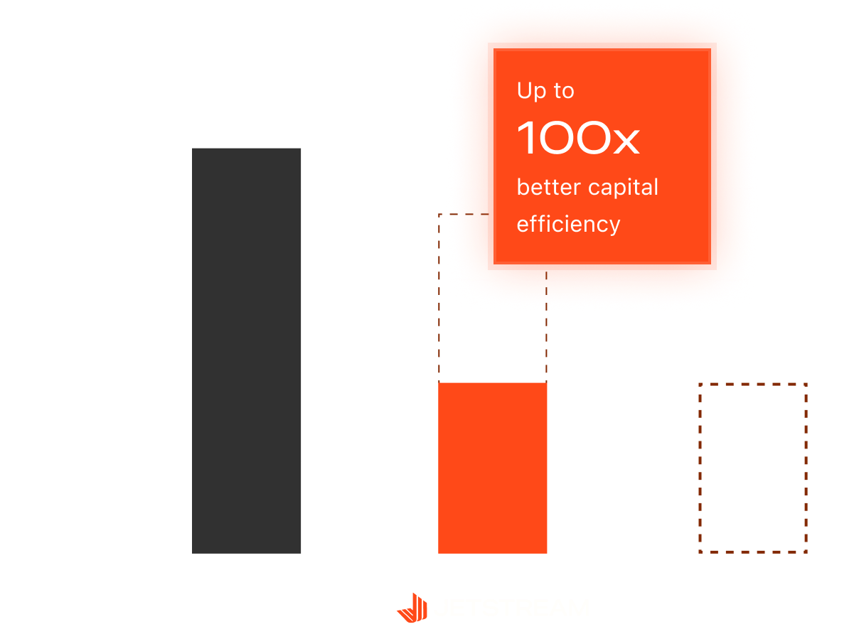 Capital efficiency comparison chart