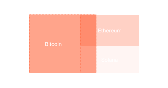 Portfolio Margining visualization