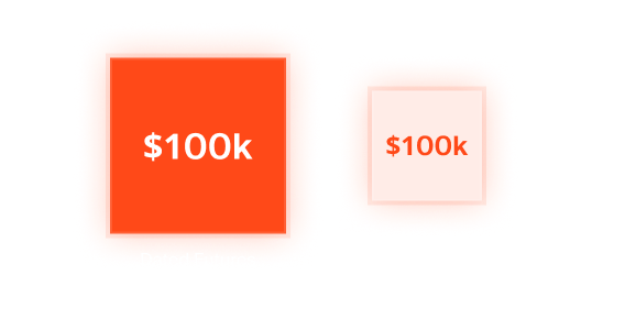 Real Futures visualization