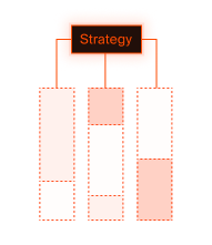 Multi-leg Strategies