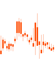 Advanced Charts